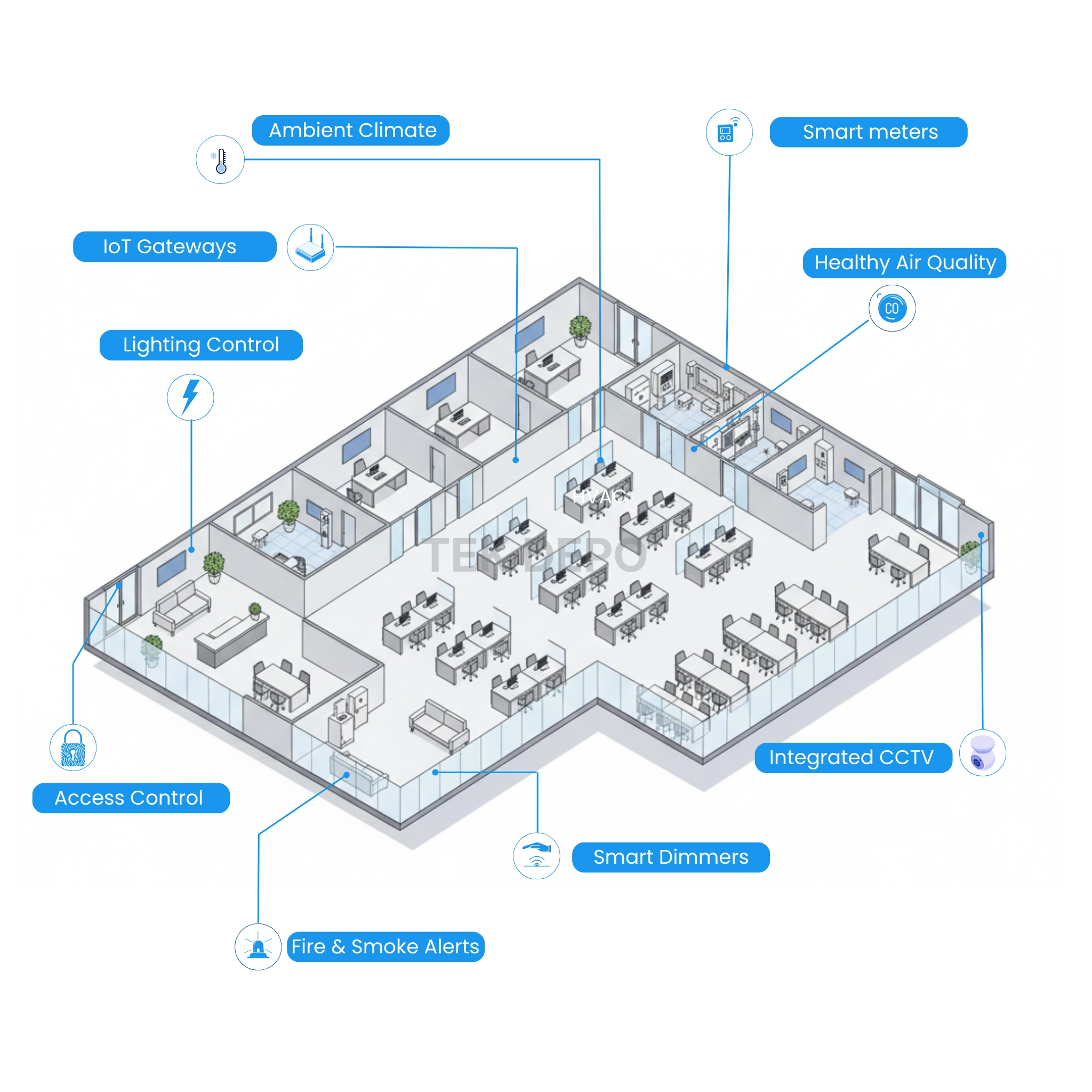 Isometric view of smart building floor plan with IoT sensors